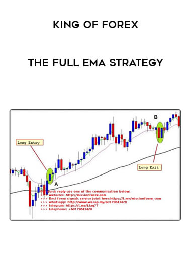 King Of Forex - The Full EMA Strategy
